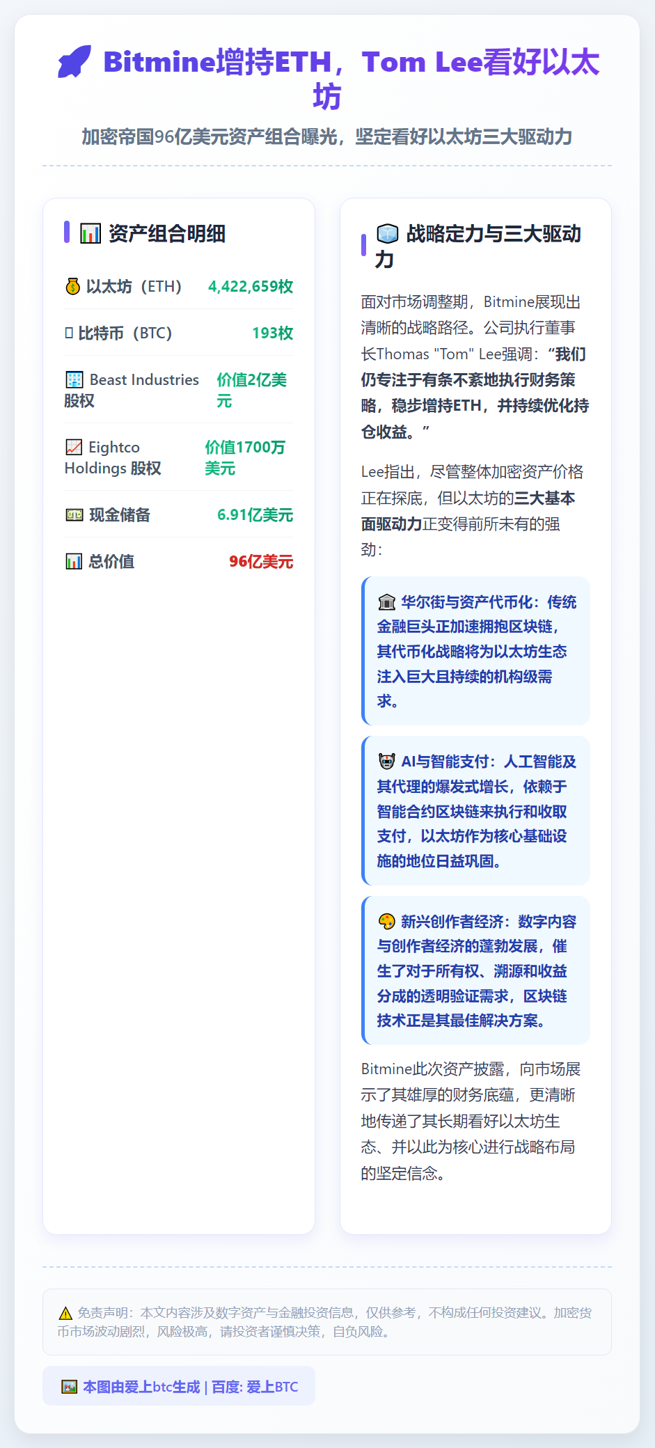 Bitmine增持ETH，Tom Lee看好以太坊