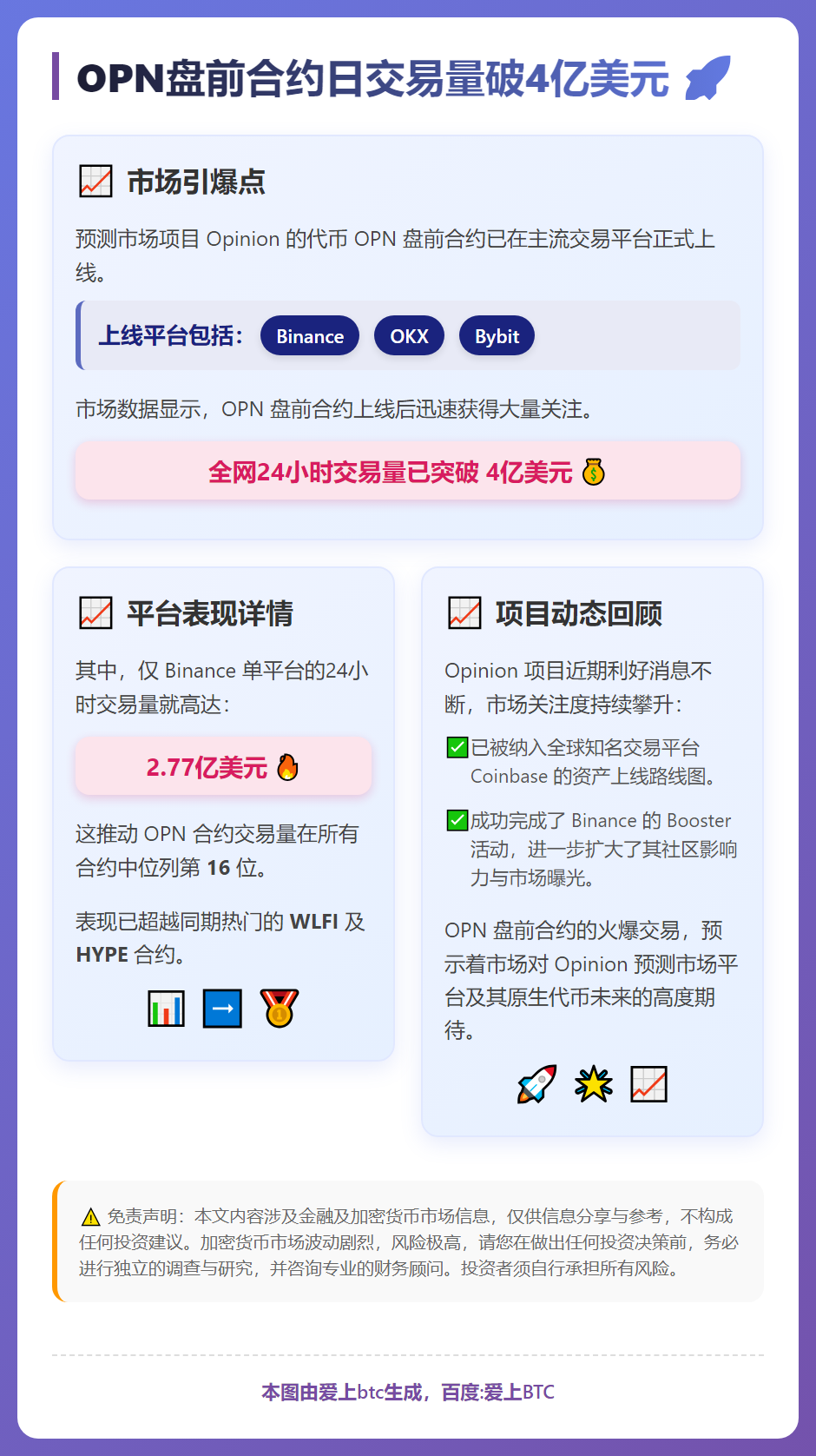 OPN盘前合约日交易量破4亿美元