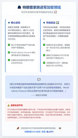 特朗普次子转发WLFI推文回应质疑