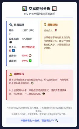 2026-02-23 23:02:24 BTC 66370附近做空