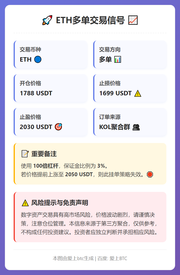 ETH多单交易信号