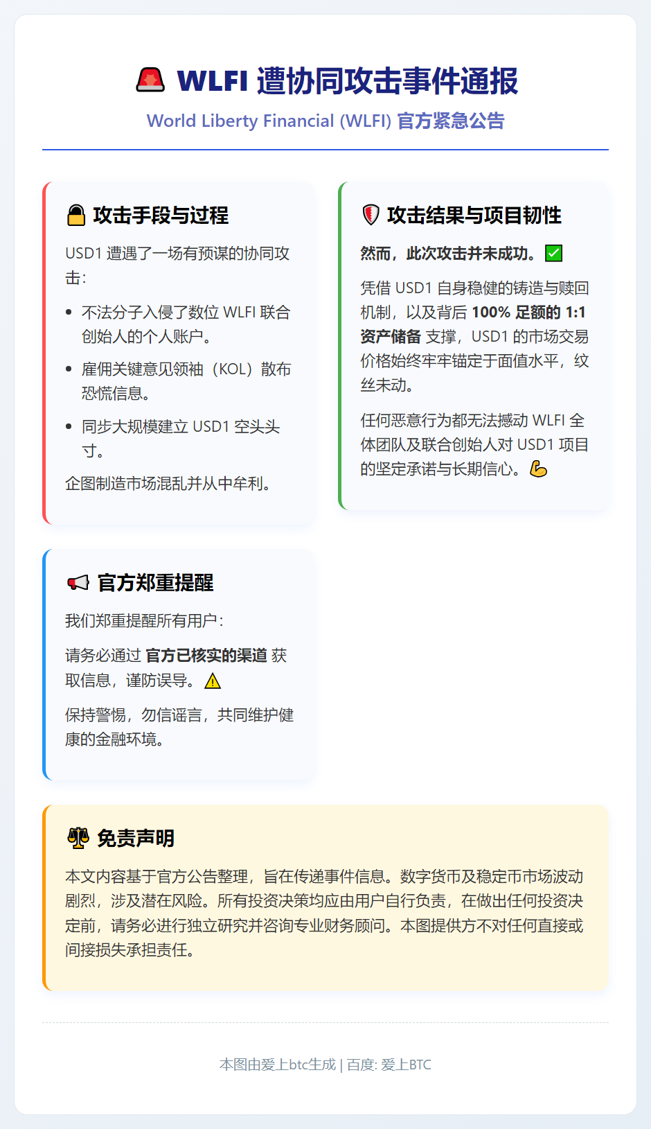 WLFI遭协同攻击，账户被黑做空