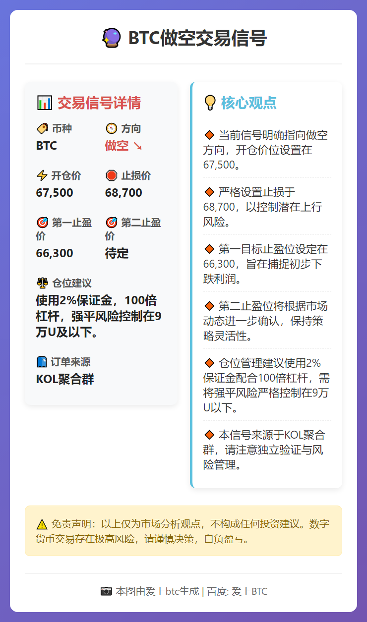 2026-02-23 23:19:16 BTC做空交易信号