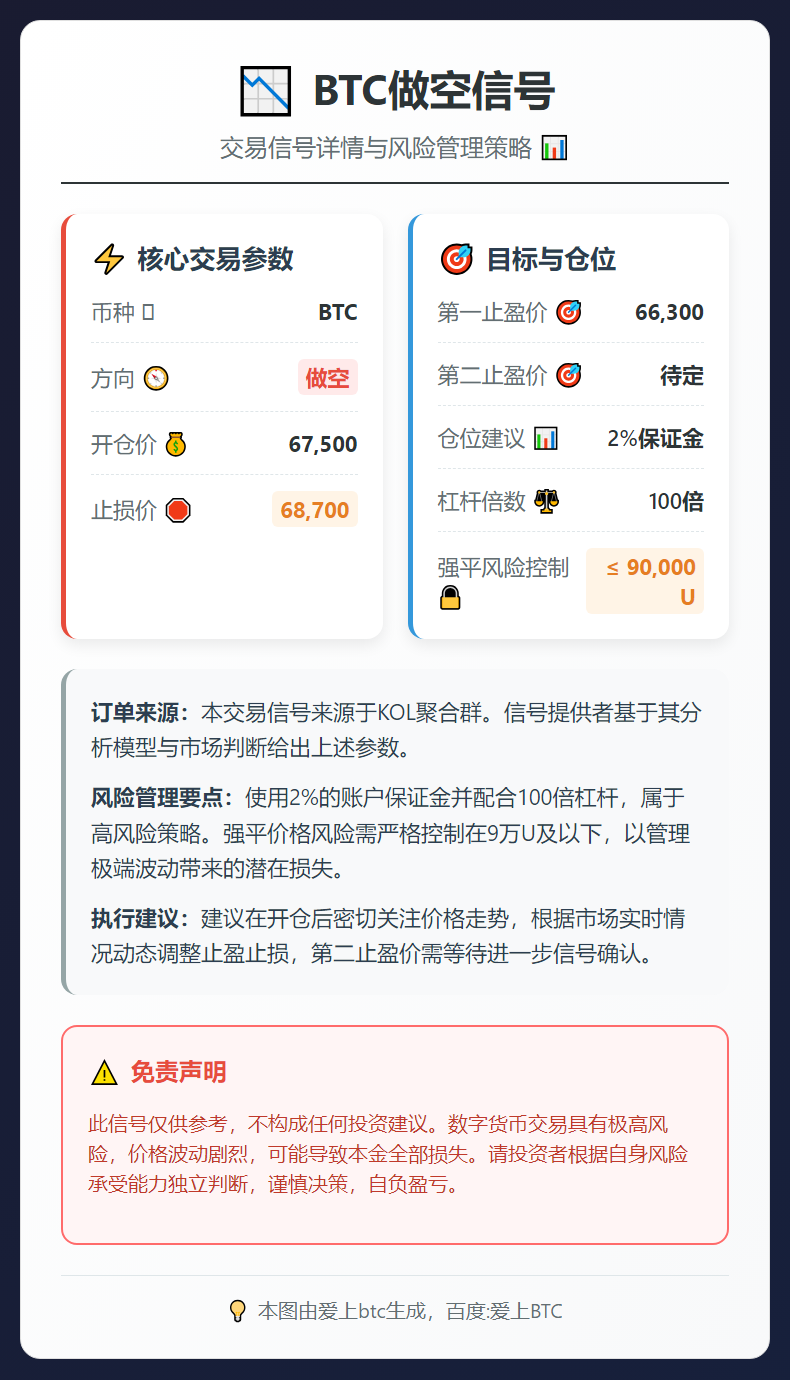 2026-02-23 23:19:18 BTC做空信号
