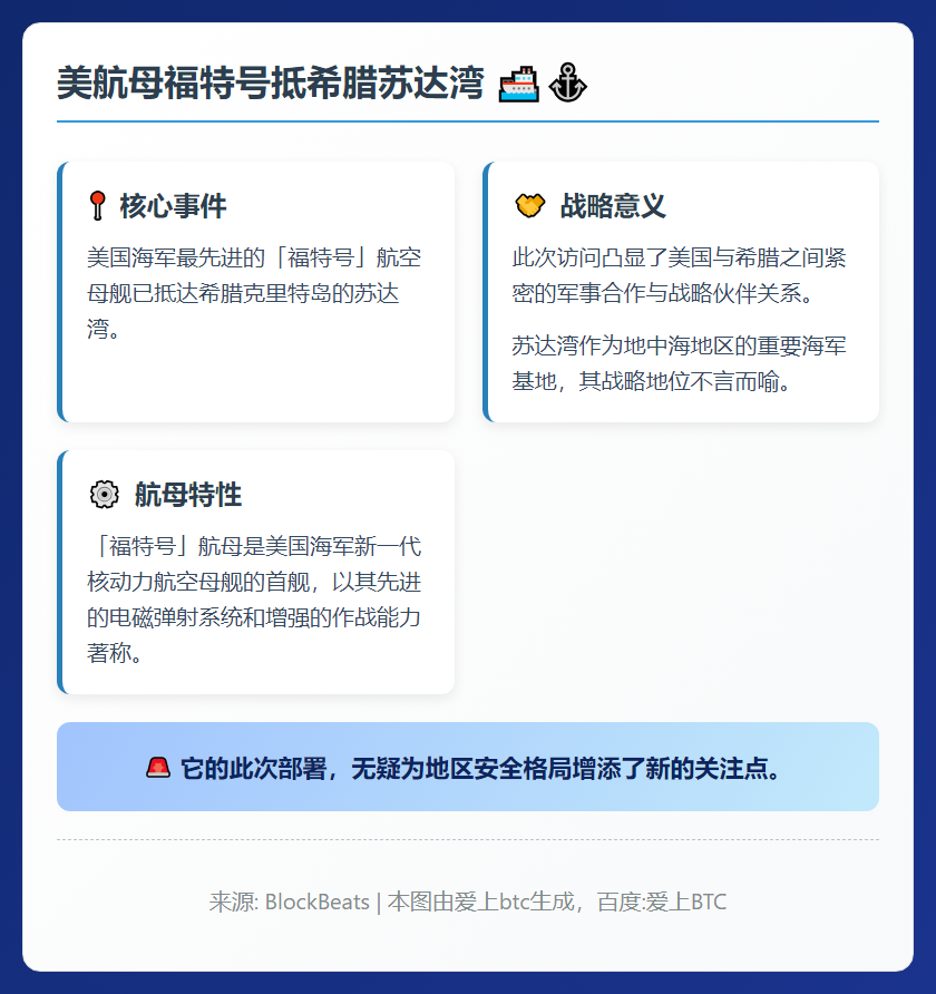 美航母福特号抵希腊苏达湾