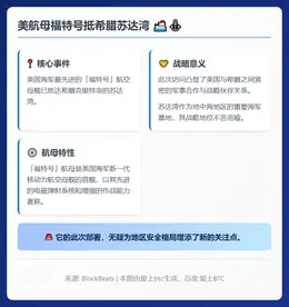 美航母福特号抵希腊苏达湾