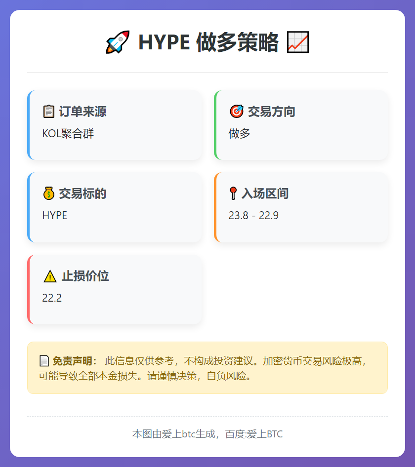 HYPE 做多策略
