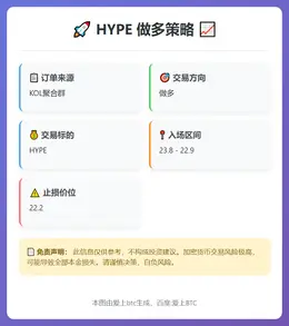 2026-02-24 00:08:09 HYPE 做多策略