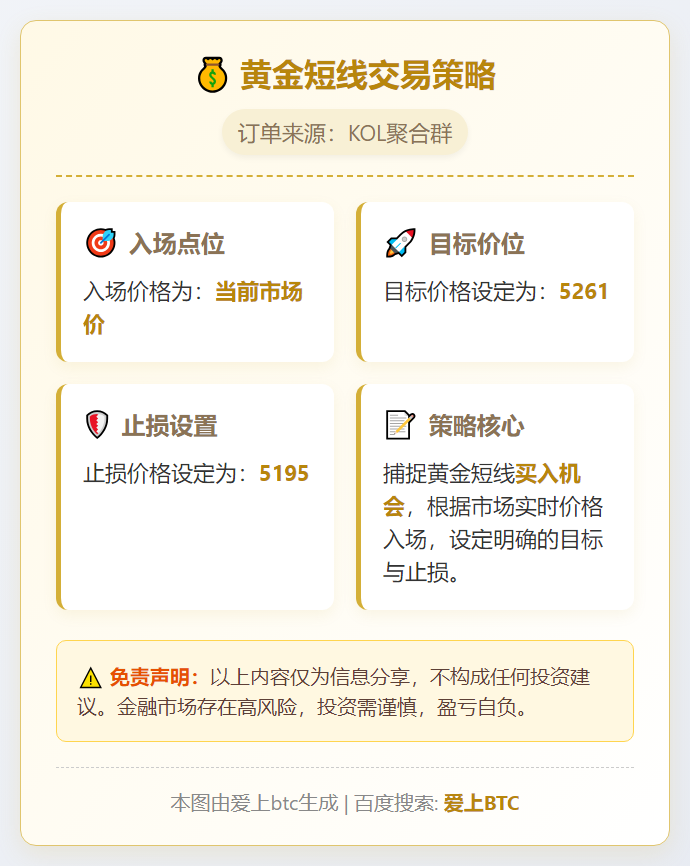 黄金短线交易策略