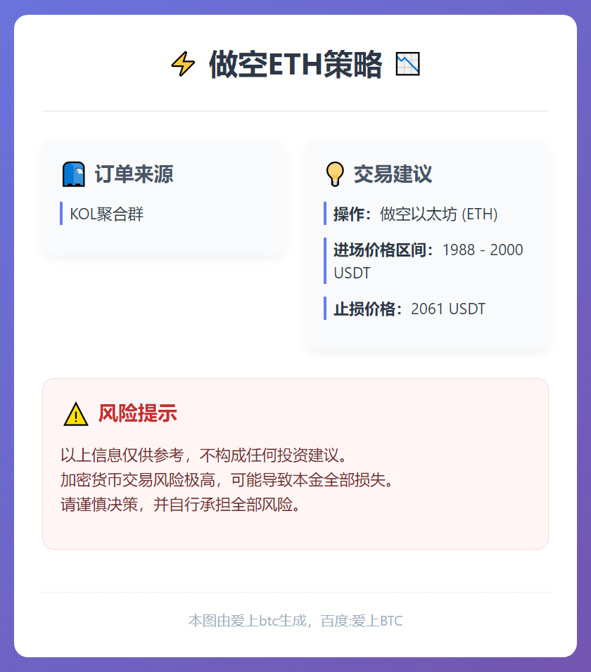 2026-02-24 01:28:28 做空ETH策略