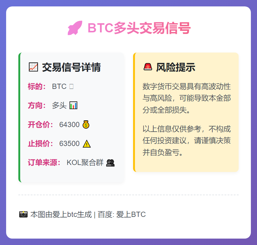 BTC多头交易信号