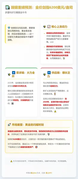 瑞银：降息与地缘风险或推金价至6200美元