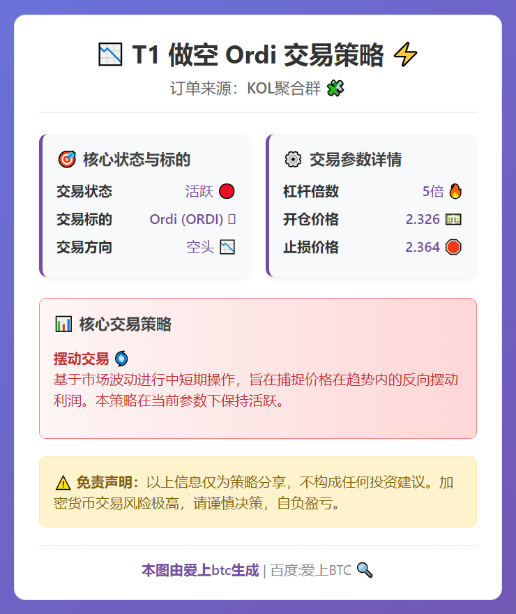 T1 做空 Ordi