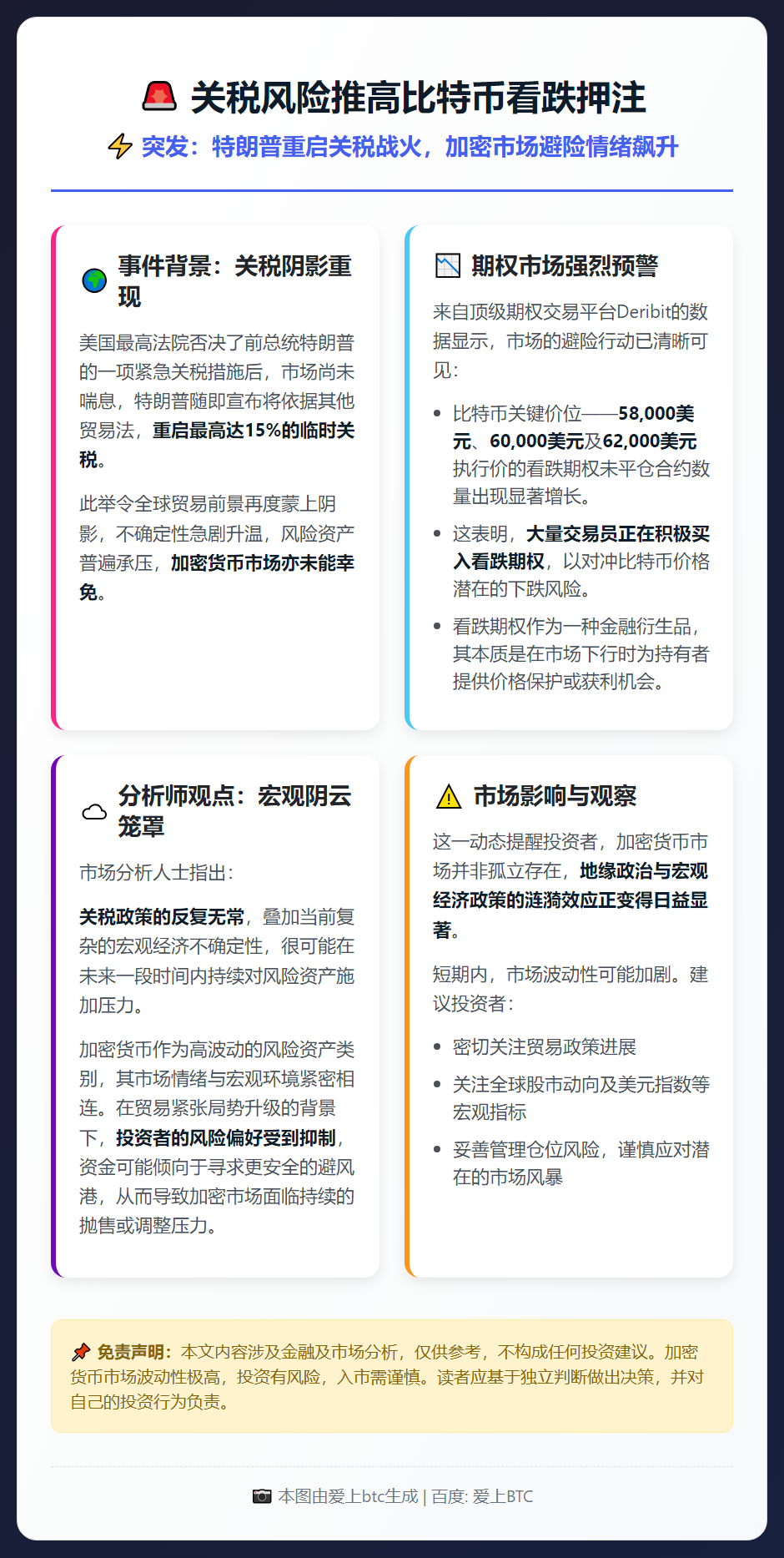 关税风险推高比特币看跌押注