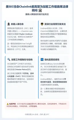 美SEC任命Chainlink前高管为加密工作组首席法律顾问