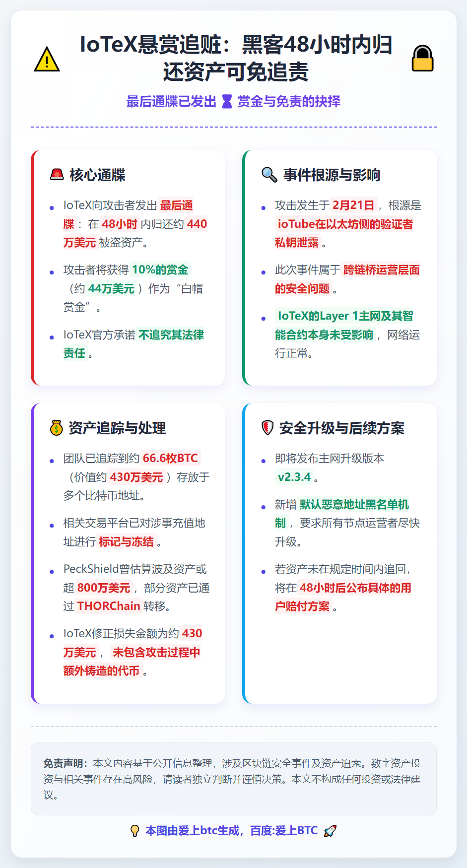 IoTeX悬赏追赃：黑客48小时内归还资产可免追责