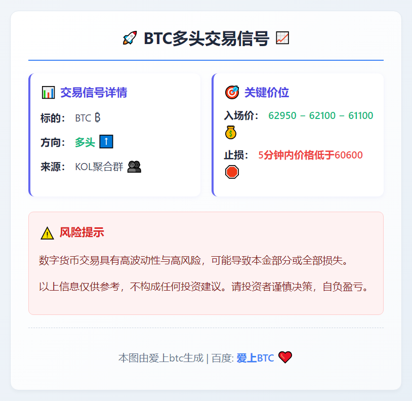 BTC多头交易信号