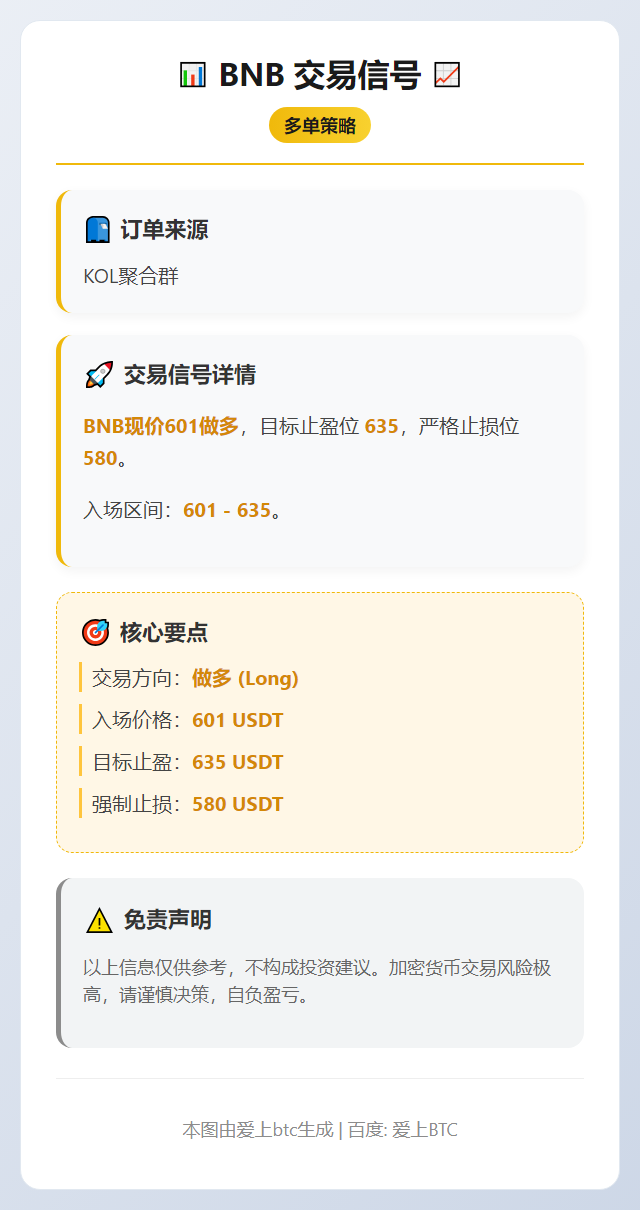 BNB多单：601-635，止损580