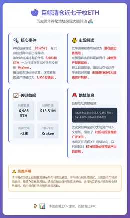 巨鲸清仓近七千枚ETH