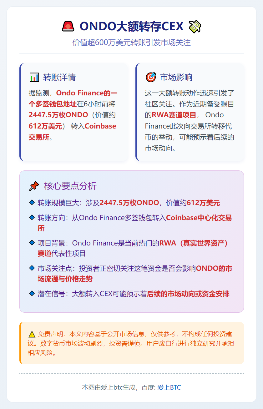 ONDO大额转存CEX，价值超600万美元