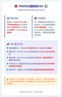ONDO大额转存CEX，价值超600万美元