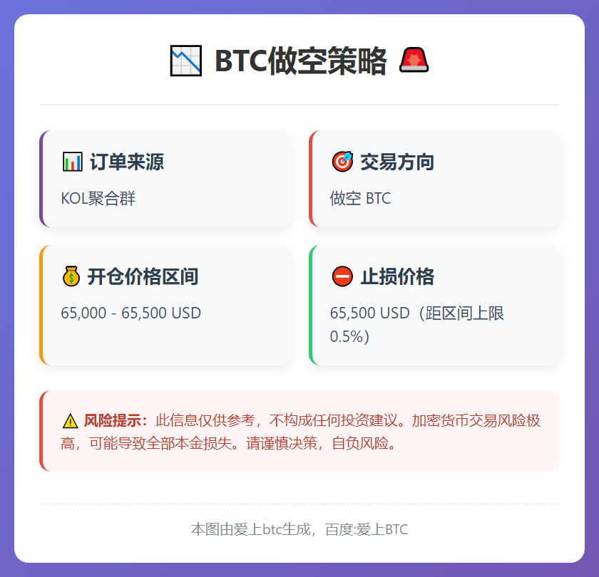 2026-02-24 09:23:18 BTC做空策略