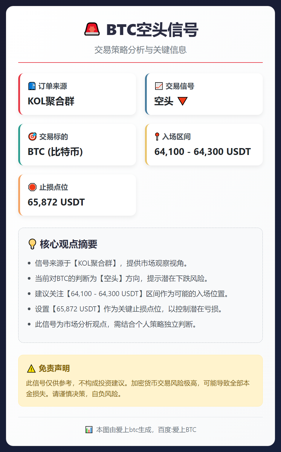 BTC空头信号