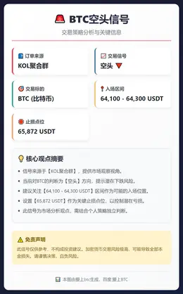 2026-02-24 10:52:49 BTC空头信号
