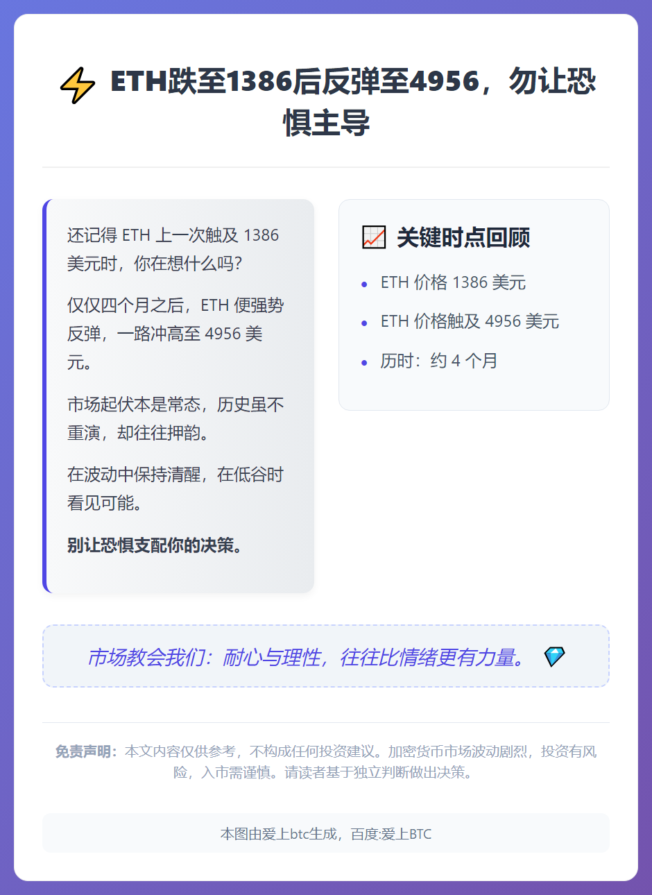 ETH跌至1386后反弹至4956，勿让恐惧主导