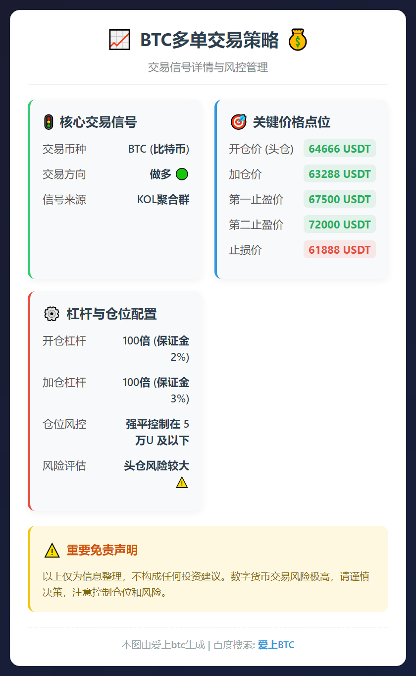 BTC多单交易策略