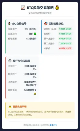 2026-02-24 11:02:54 BTC多单交易策略