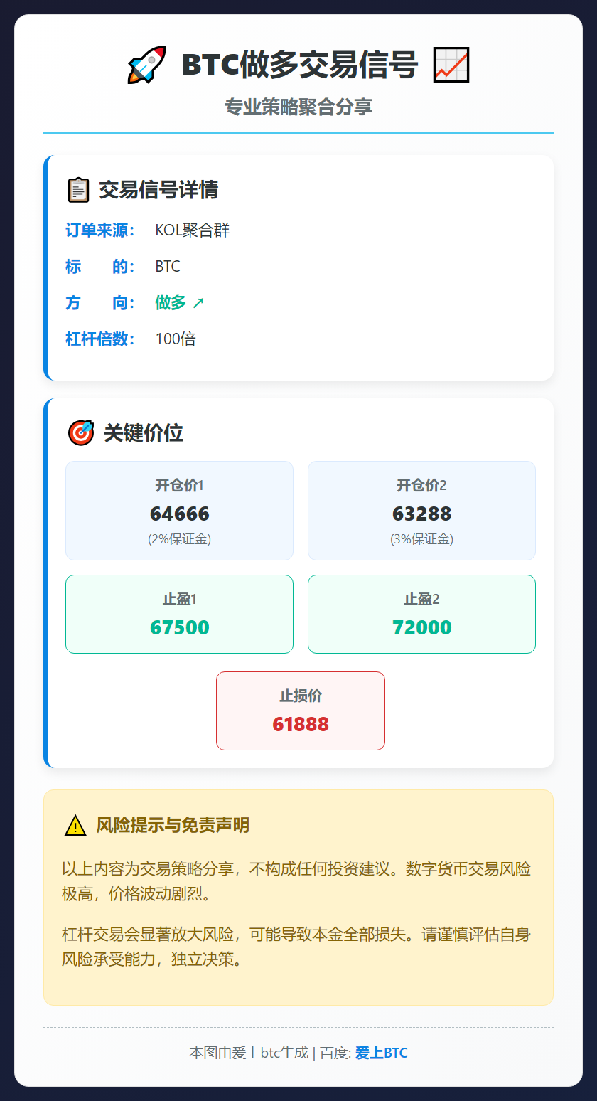 2026-02-24 11:06:13 BTC做多交易信号