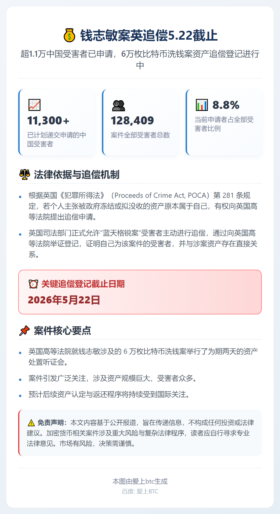 钱志敏案英追偿5.22截止，超1.1万中国受害者已申请