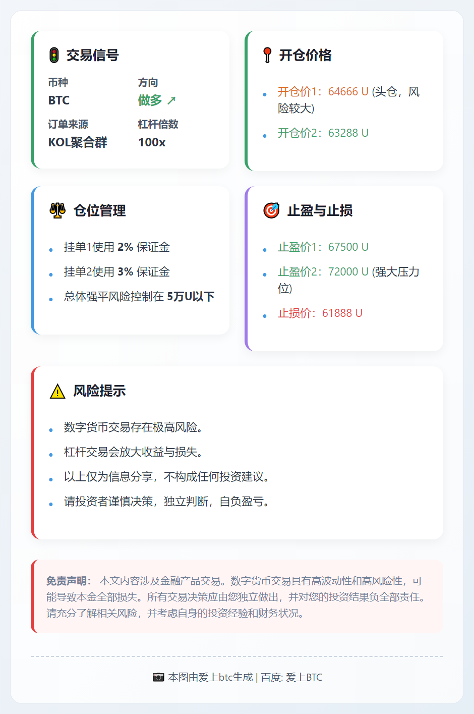 BTC多单交易信号