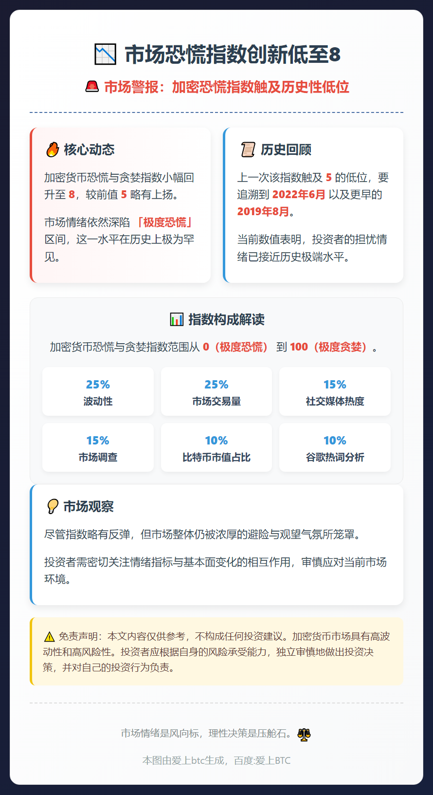 市场恐慌指数创新低至8