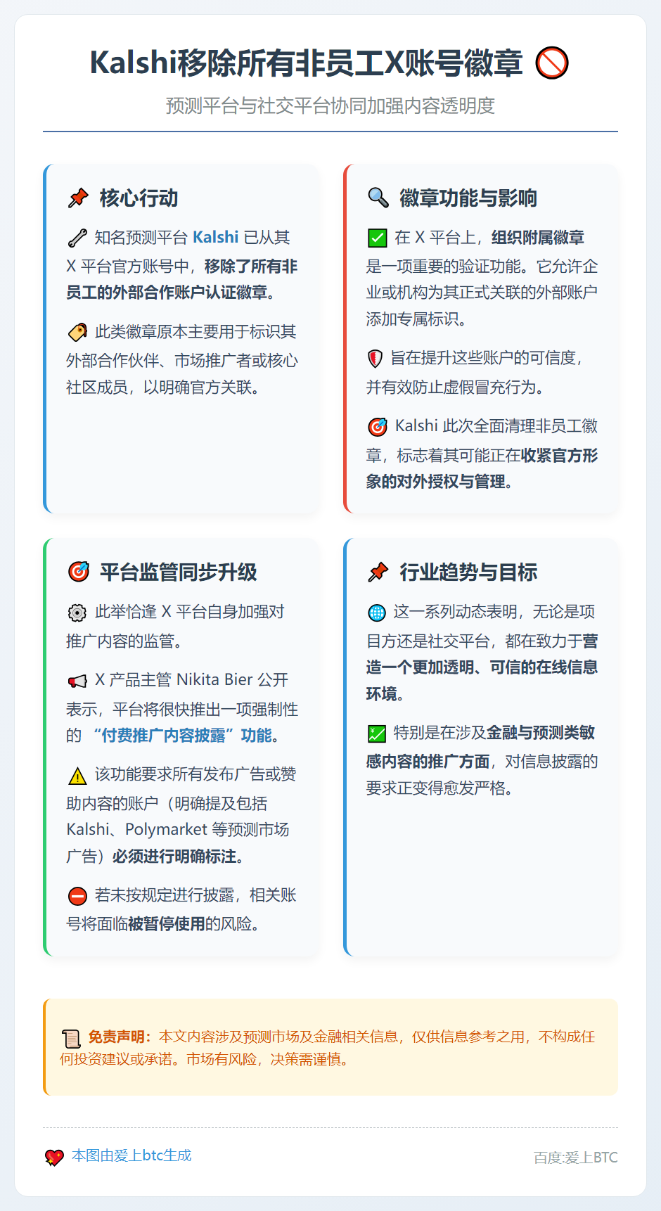 Kalshi移除所有非员工X账号徽章