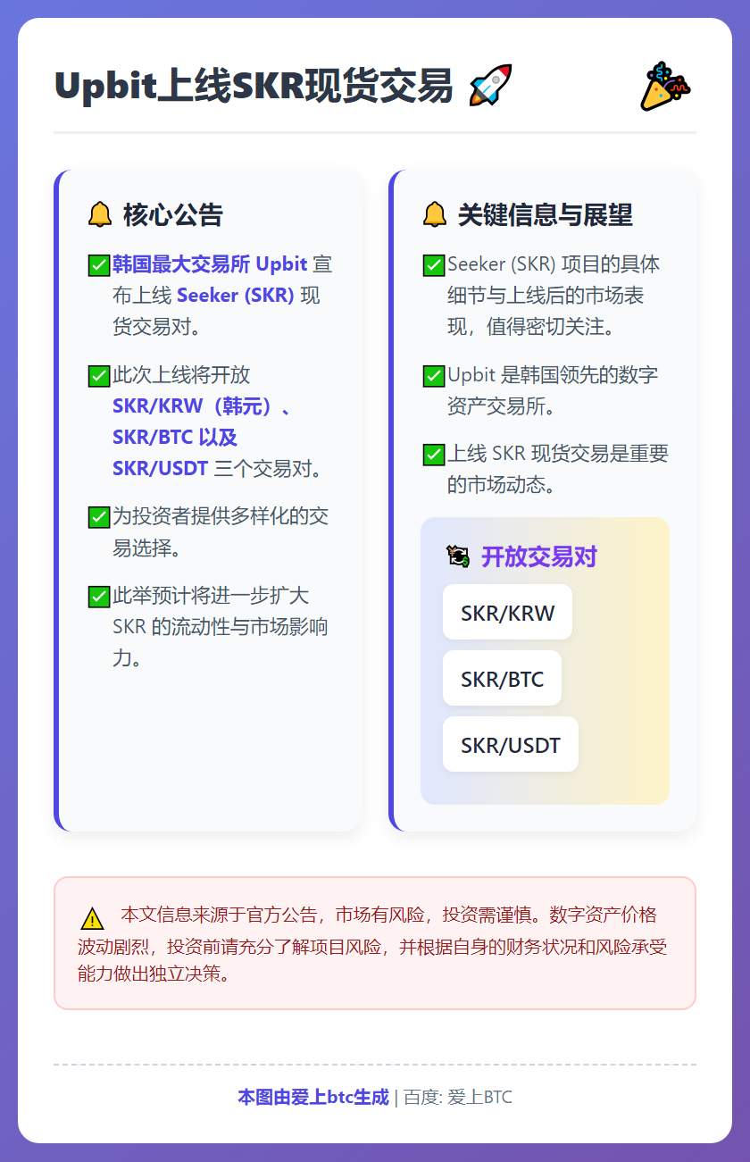 Upbit上线SKR现货交易