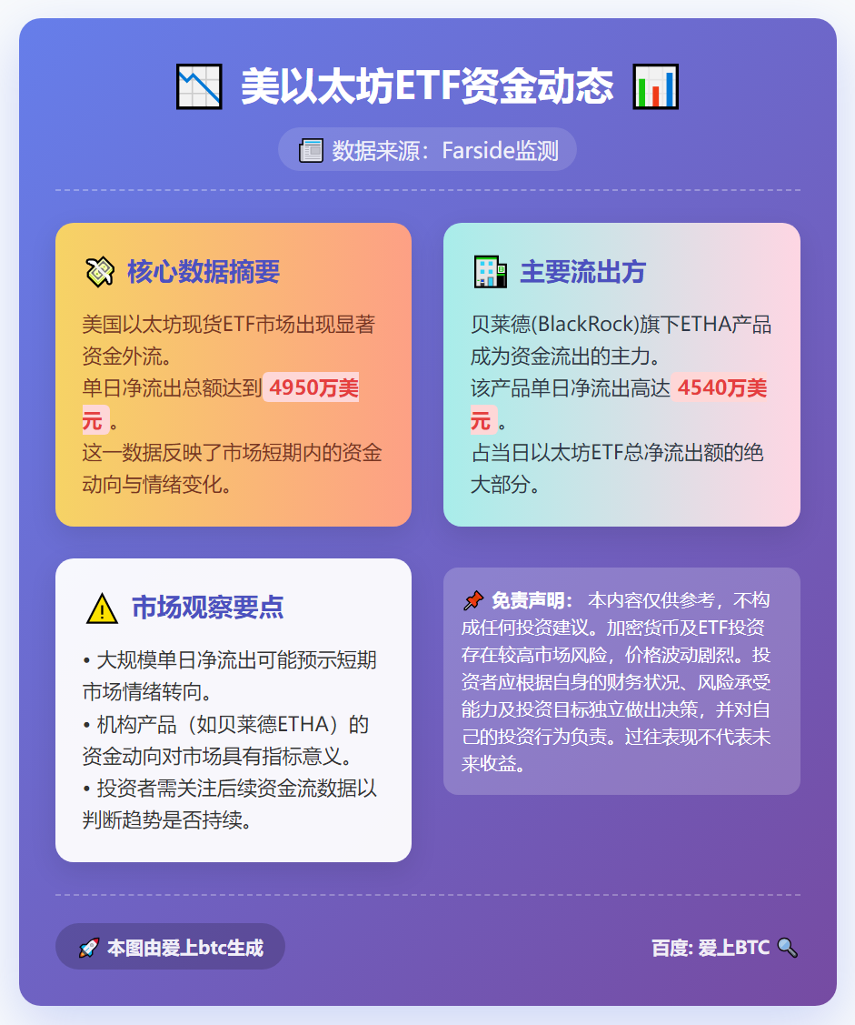 美以太坊ETF净流出4950万美元