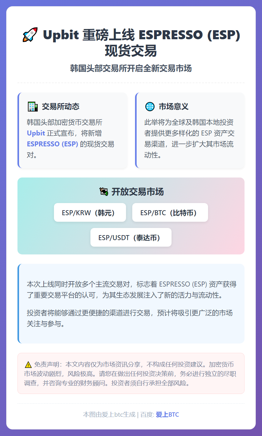 Upbit上线ESP现货交易