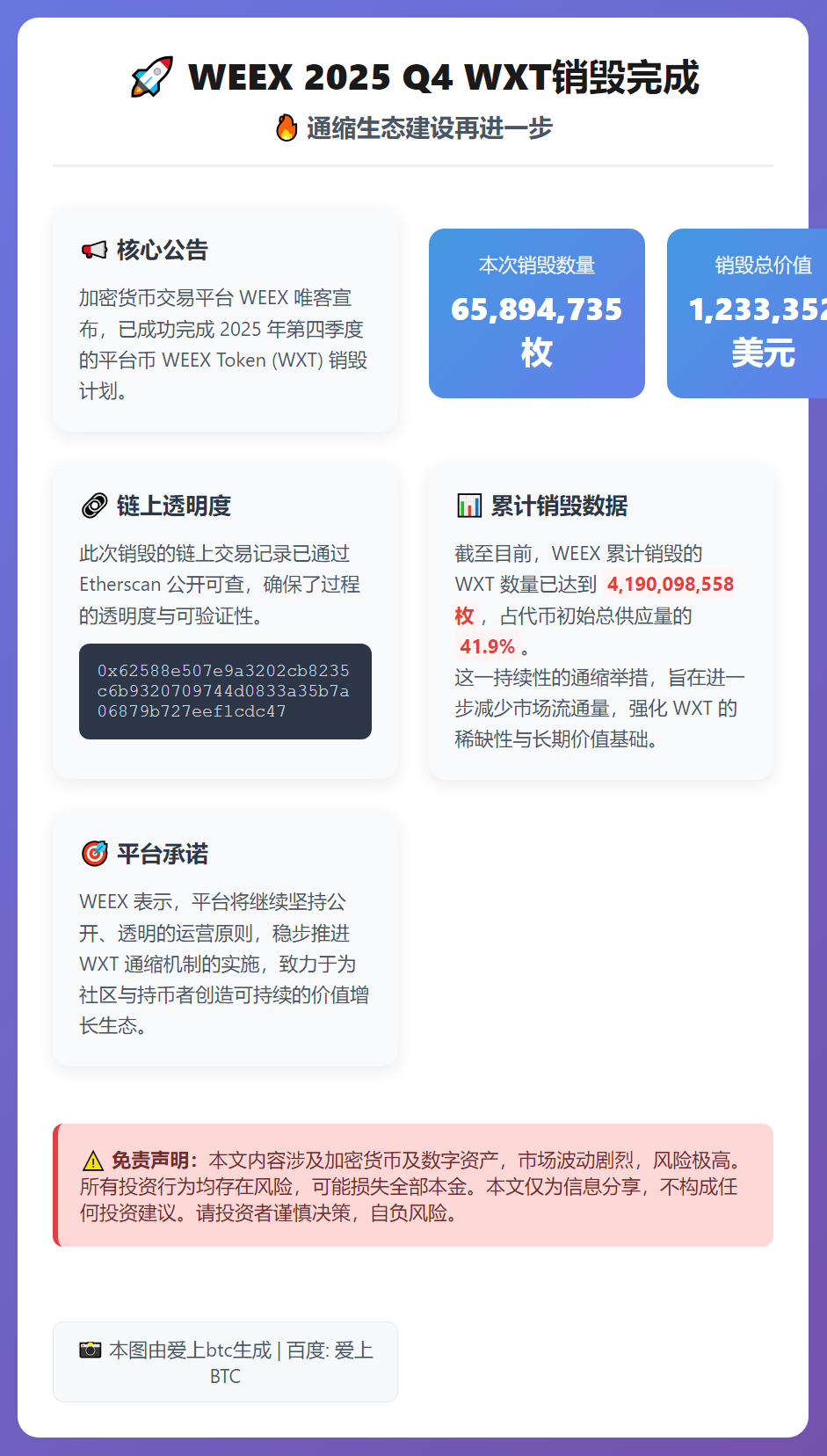 WEEX 2025 Q4 WXT销毁完成
