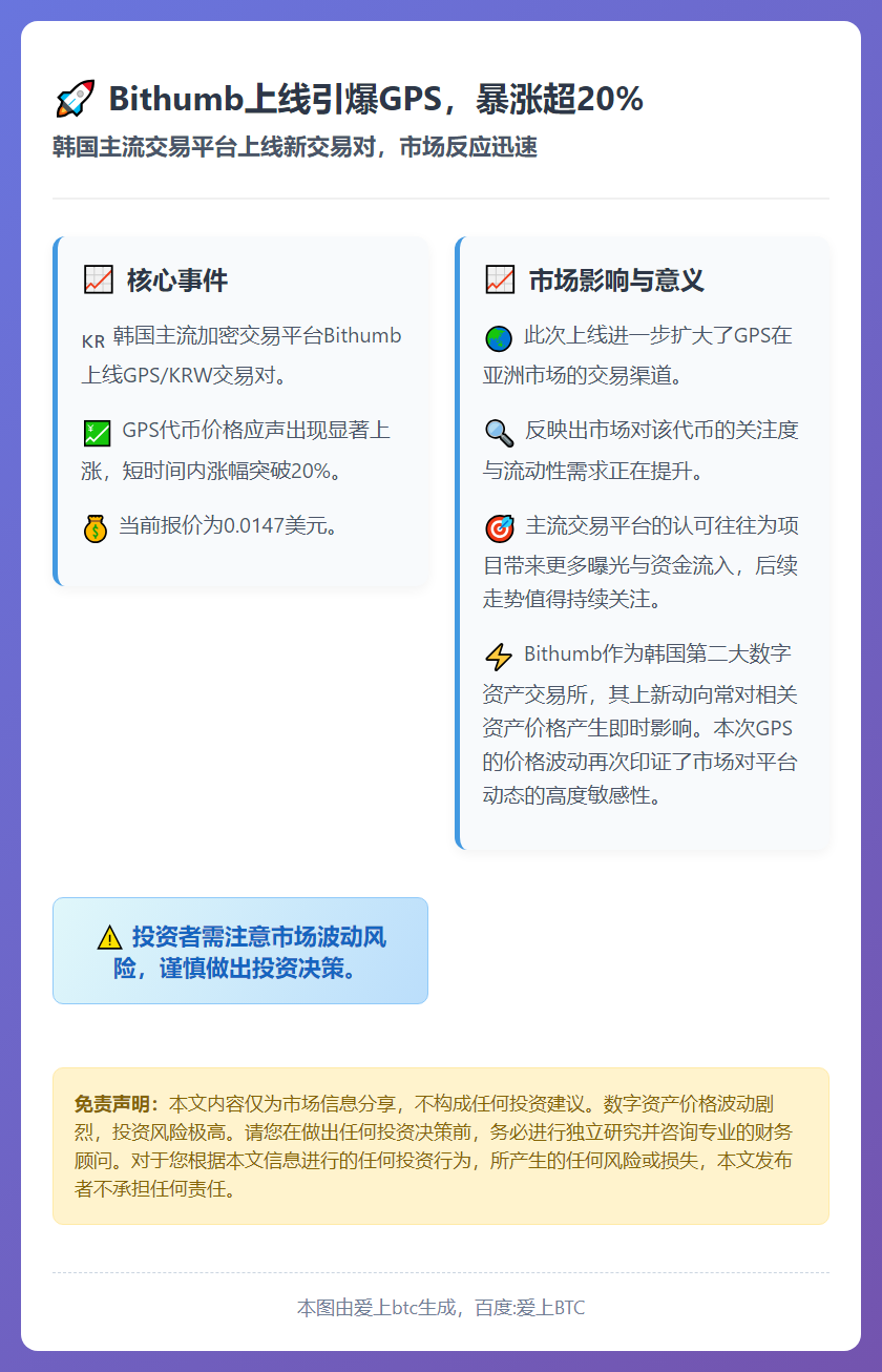 Bithumb上线引爆GPS，暴涨超20%