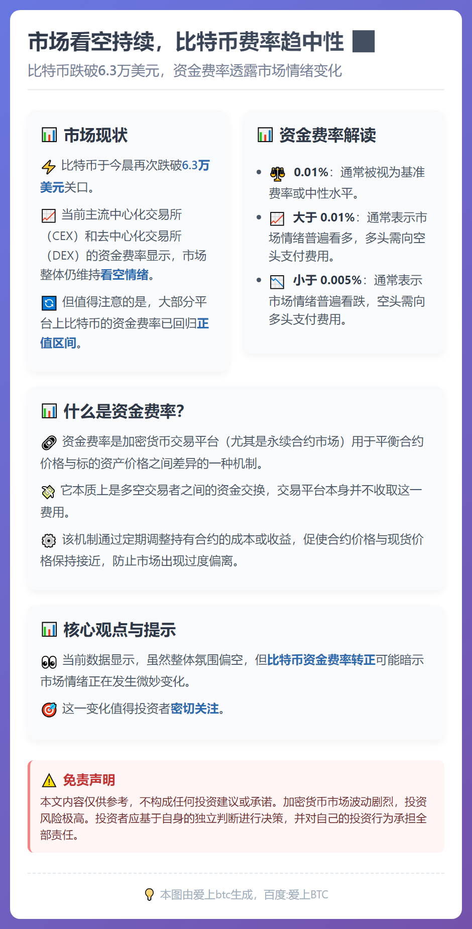 市场看空持续，比特币费率趋中性