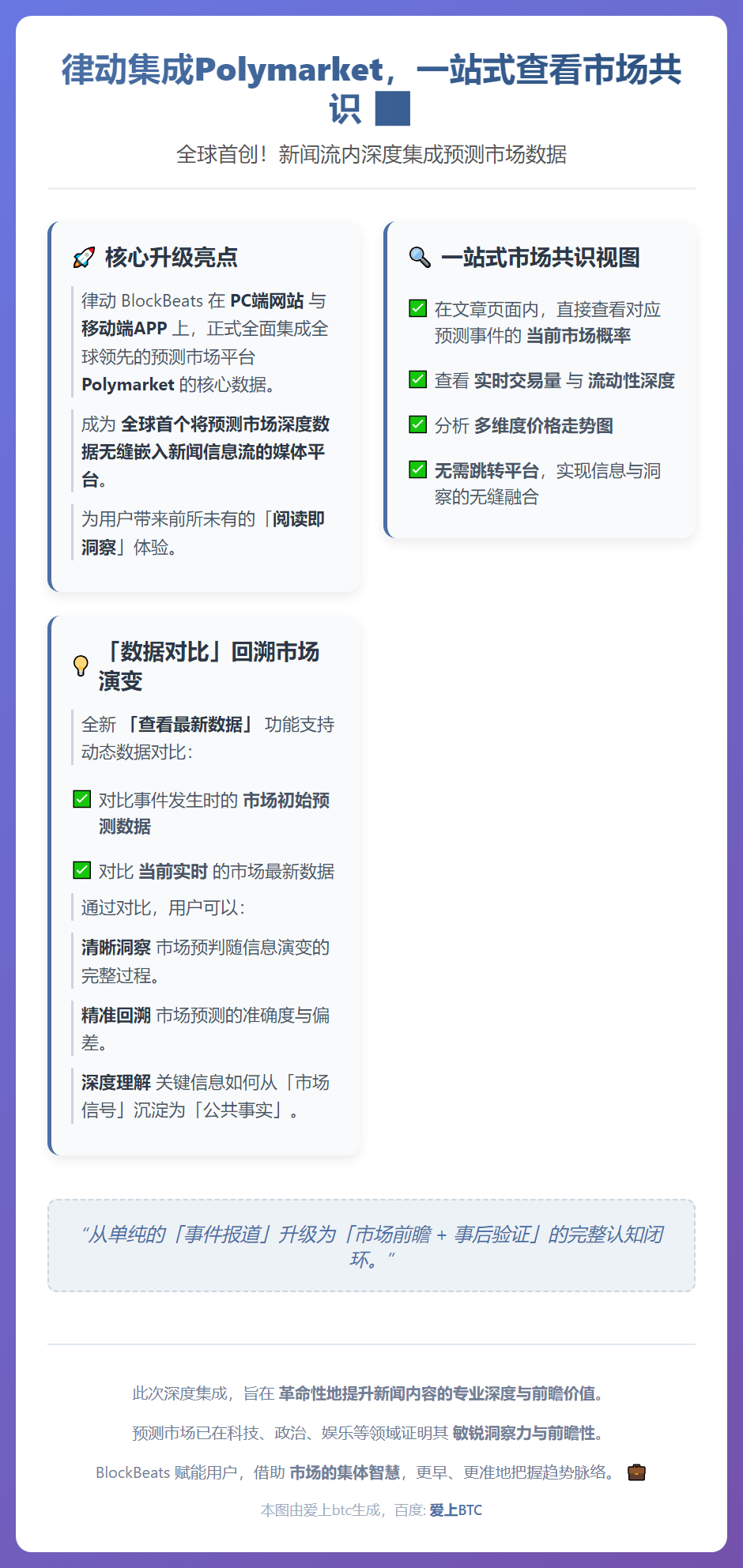 律动集成Polymarket，一站式查看市场共识