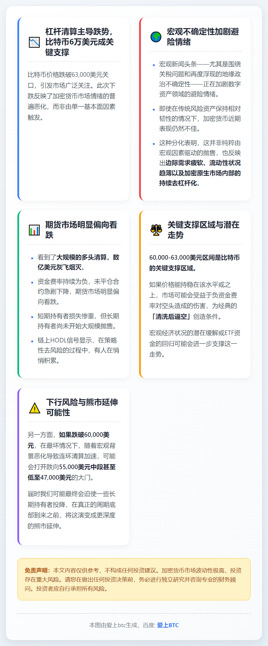 杠杆清算主导跌势，比特币6万美元成关键支撑