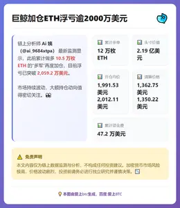 巨鲸加仓ETH浮亏逾2000万美元