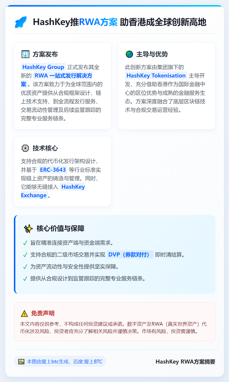HashKey推RWA方案 助香港成全球创新高地