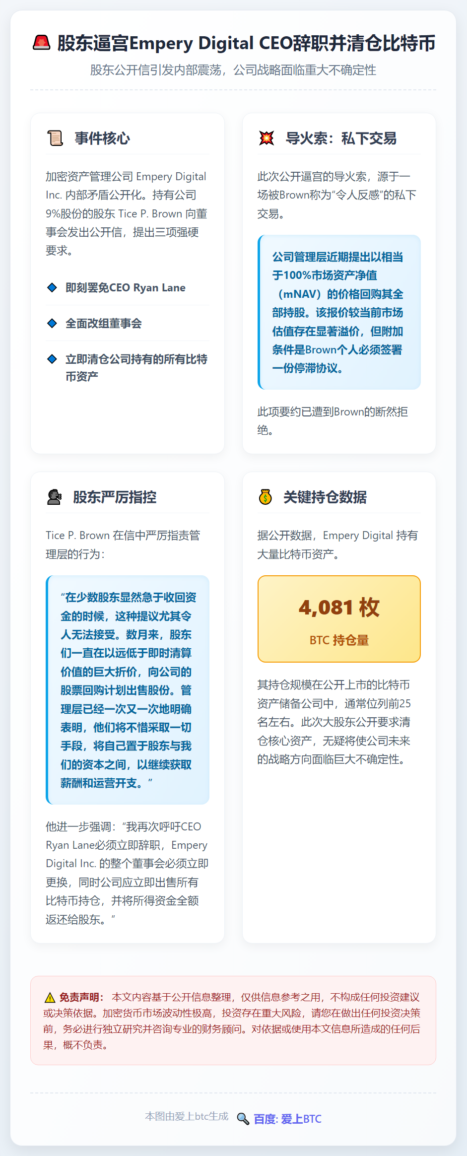 股东逼宫Empery Digital CEO辞职并清仓比特币