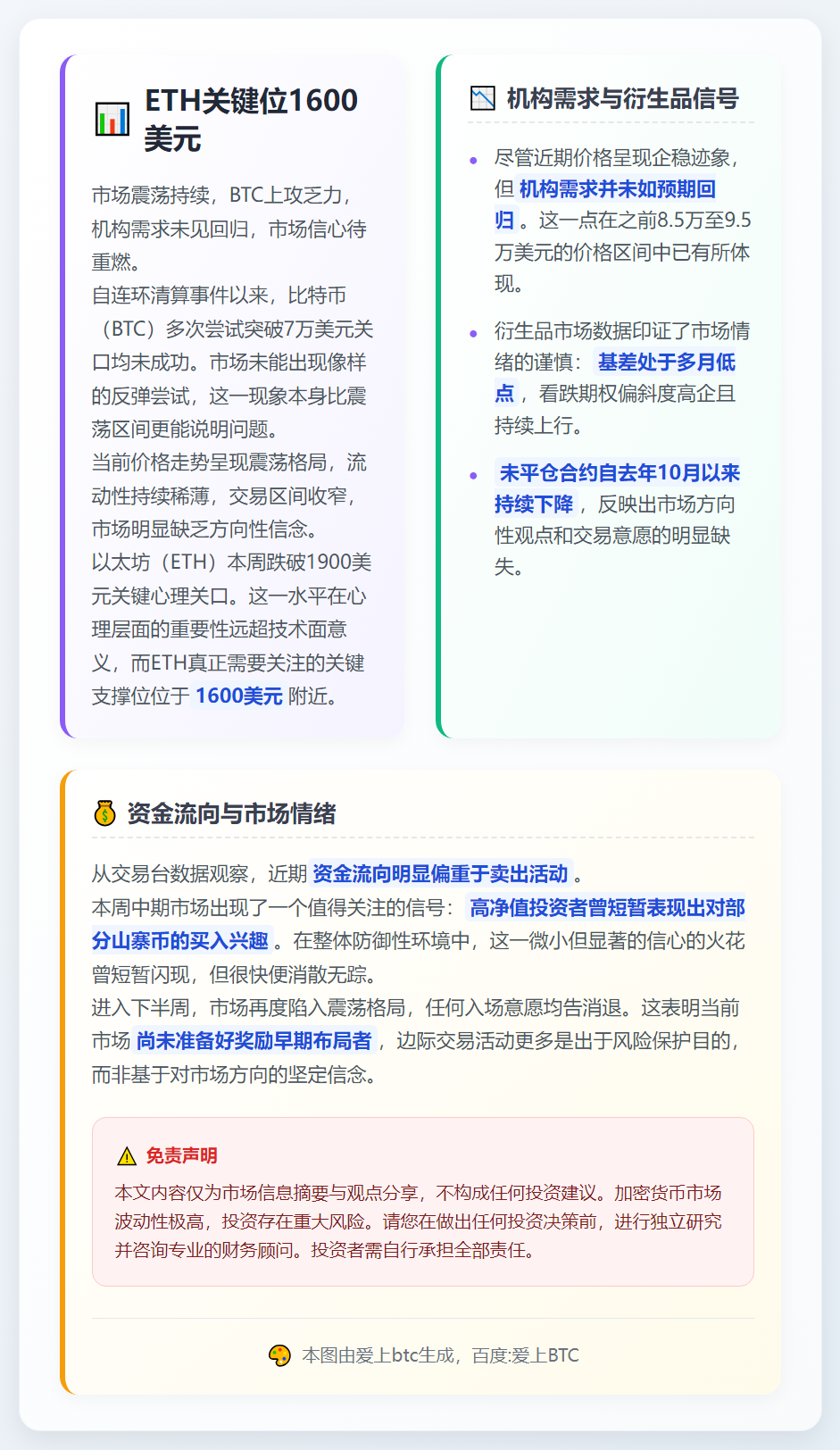 ETH关键位1600美元，机构需求未回暖