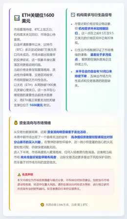 ETH关键位1600美元，机构需求未回暖