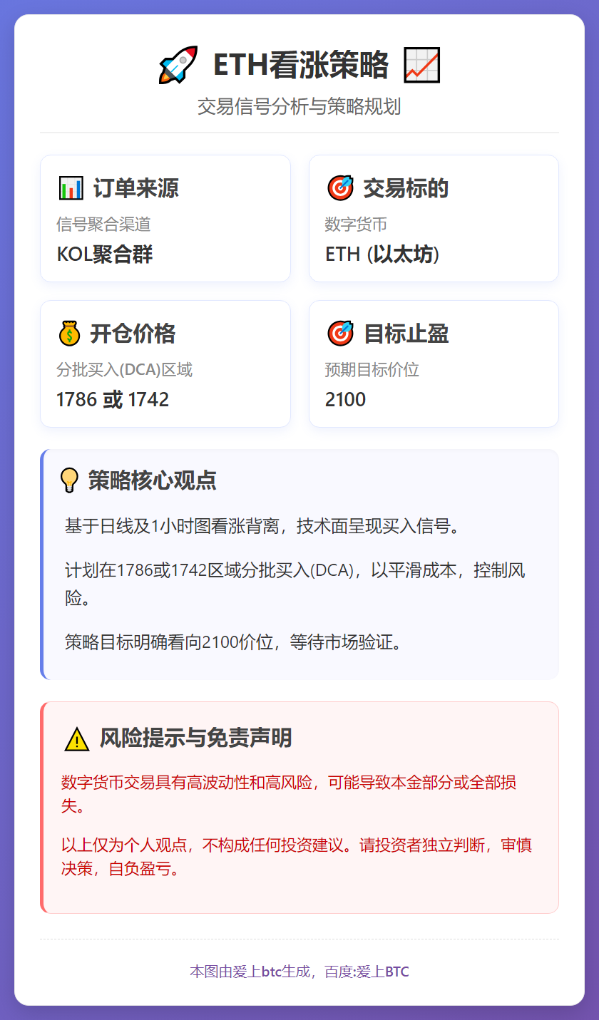 ETH看涨策略